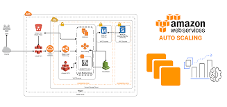 AWS EC2 Auto Scaling